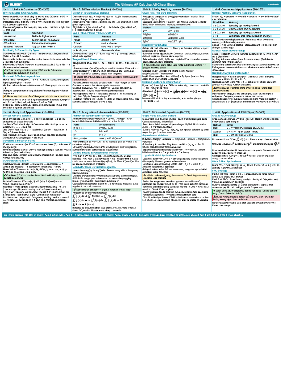 AP Calculus AB Cheat Sheet: Limits, Differentiation, and Integration ...