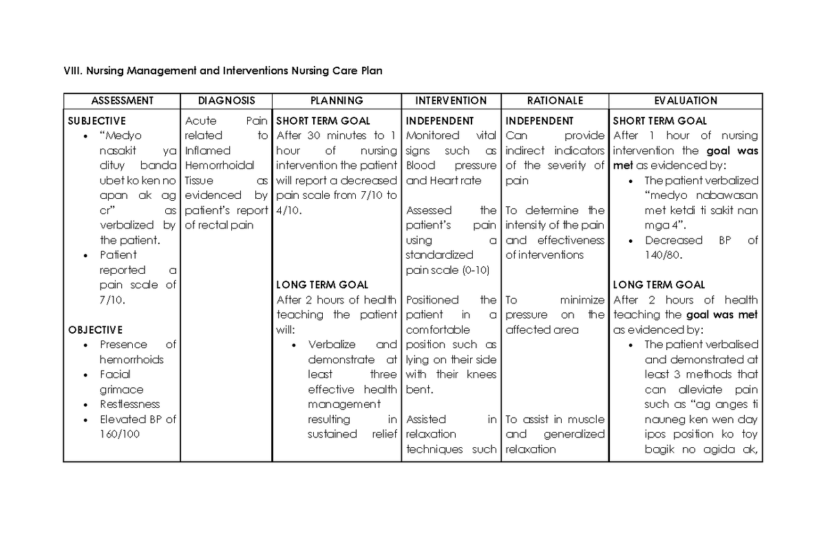 NCP DRUG Study ncm 112 - Ncp - VIII. Nursing Management and ...