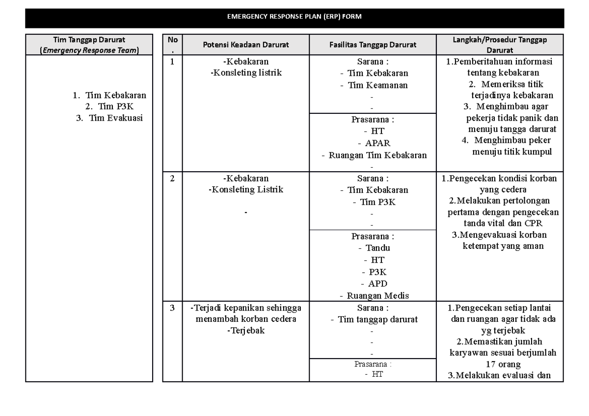 Emergency Response Plan (ERP) - Guidelines for Emergency Teams - Studocu