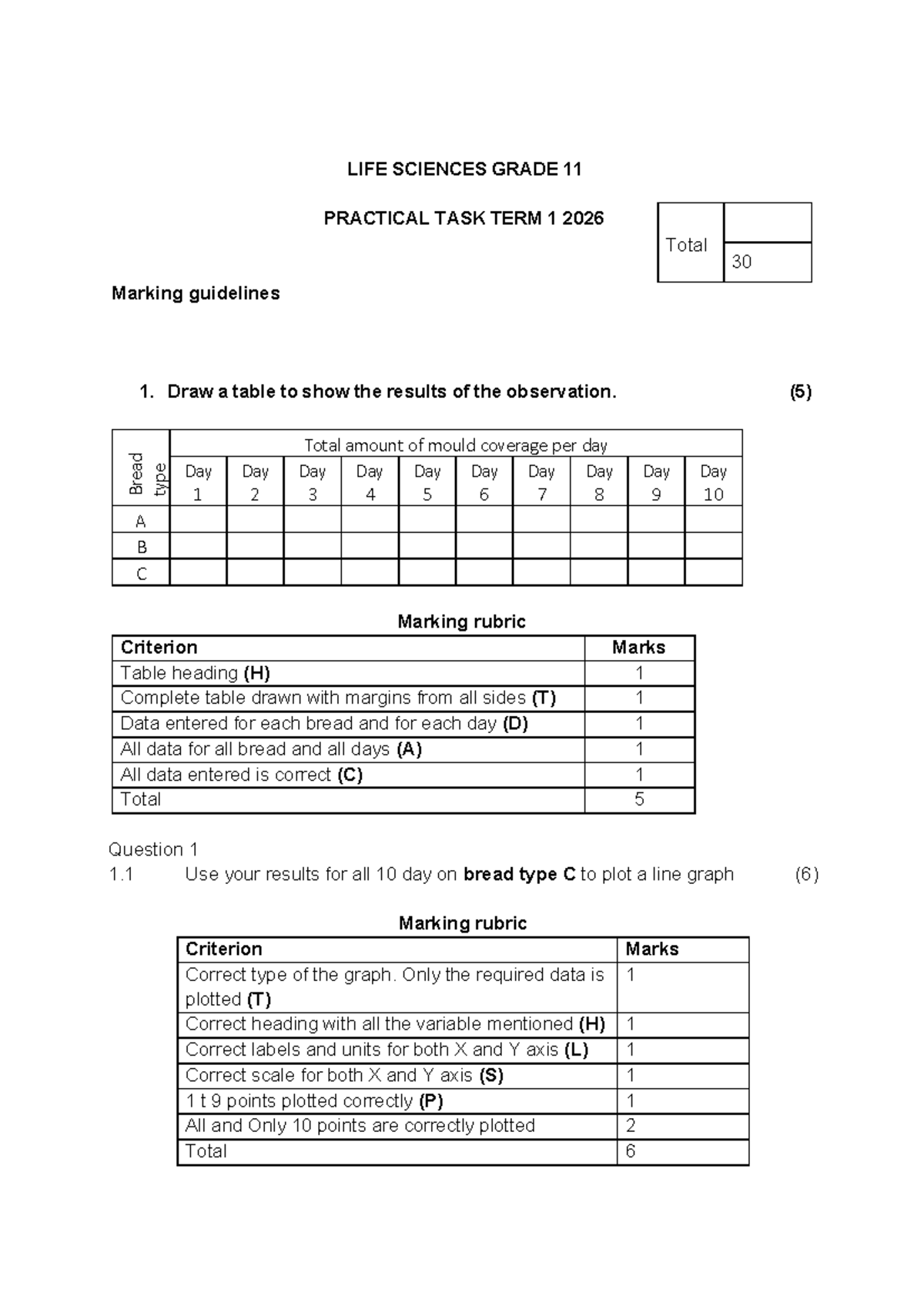 LIFE SCIENCES GRADE 11 TERM 1 SBA PRACTICAL TASK GUIDELINES - Studocu