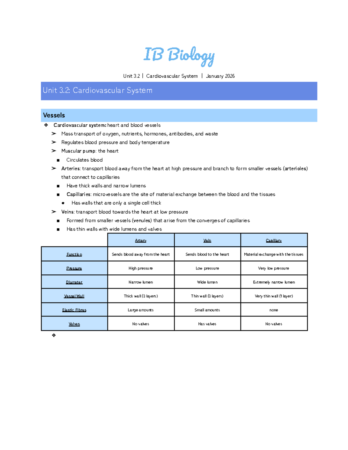 IB Biology Unit 3.2: Cardiovascular System Notes - Jan 2026 - Studocu