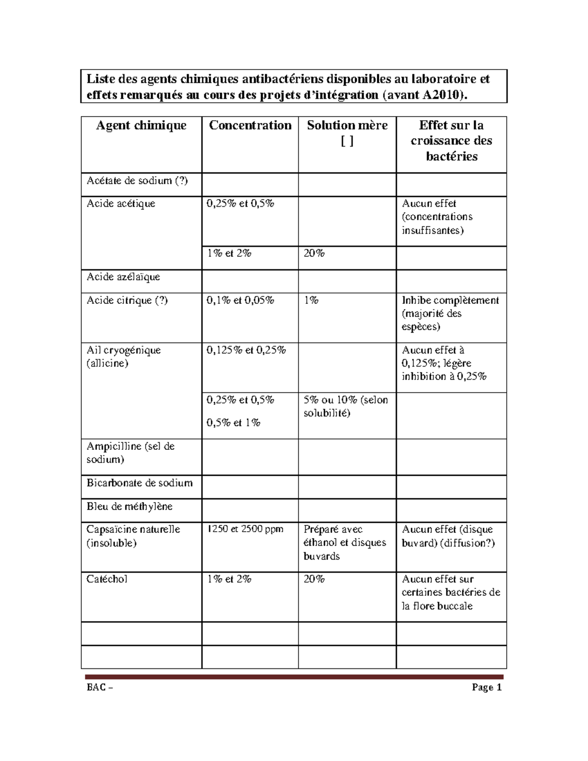 BAC Liste des agents chimiques antibactériens et leurs effets - Studocu