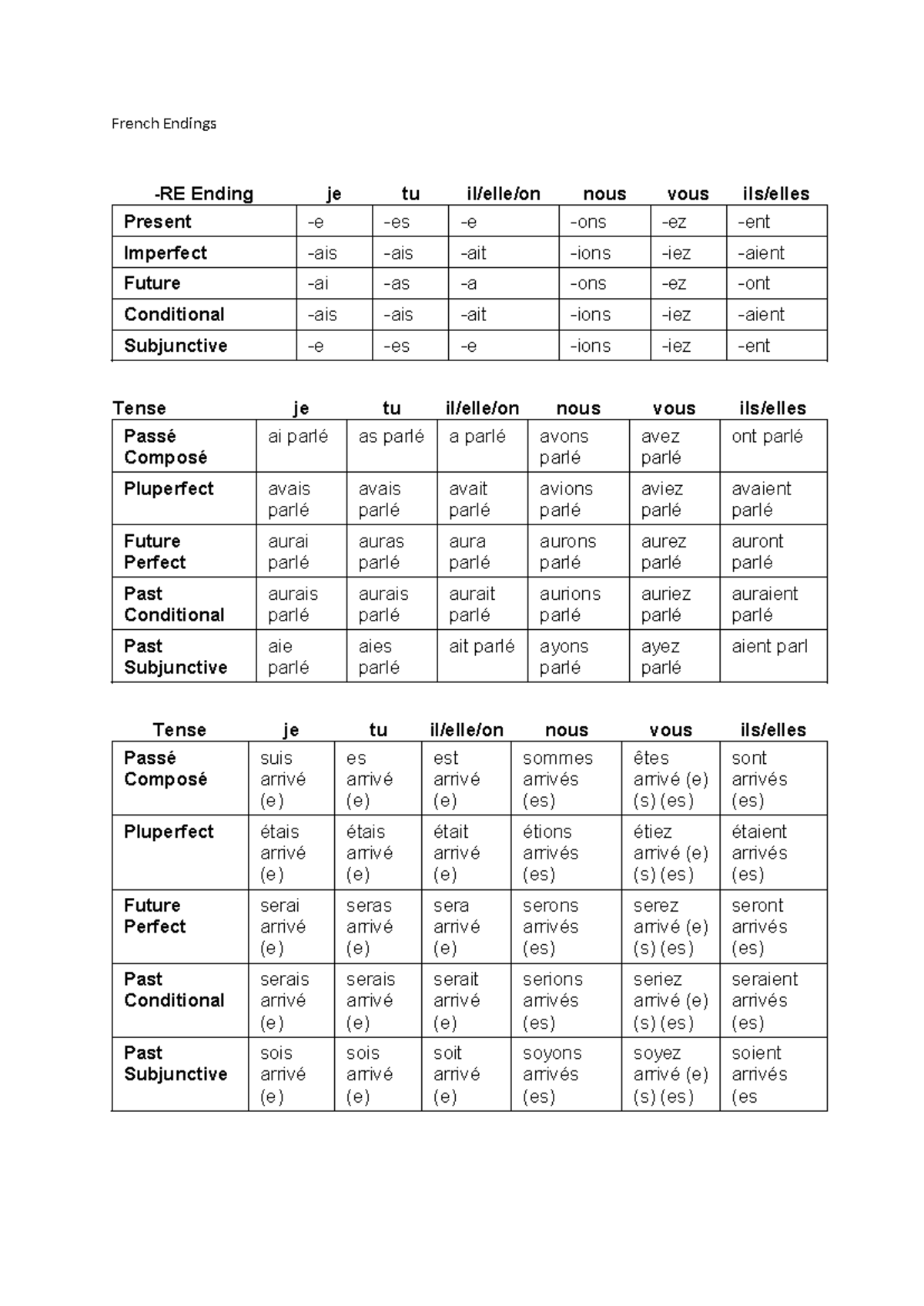 French Verb Endings Overview - Comprehensive Guide - Studocu