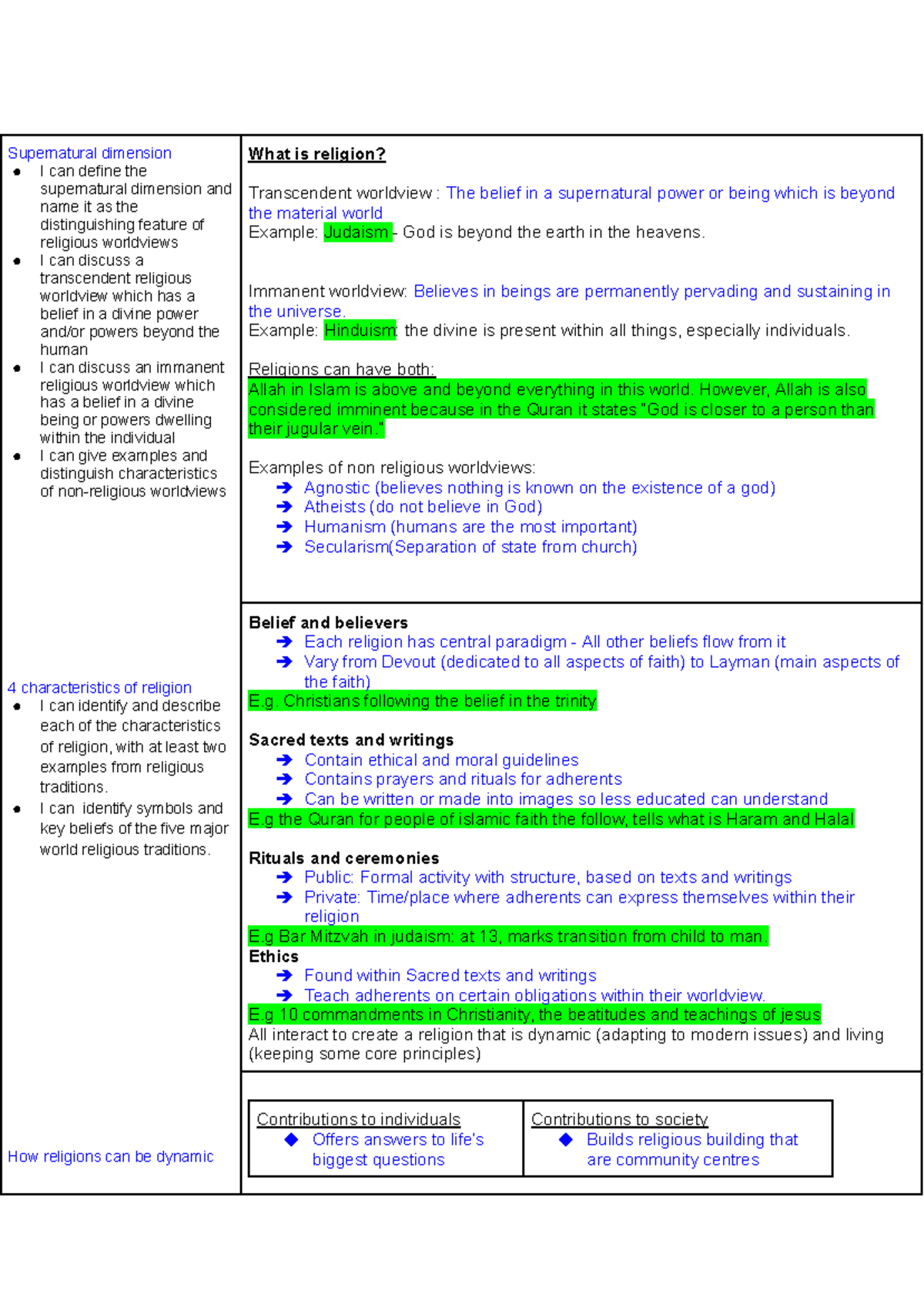 Religion Term 1 Notes: Exploring Dimensions of Belief Systems - Studocu