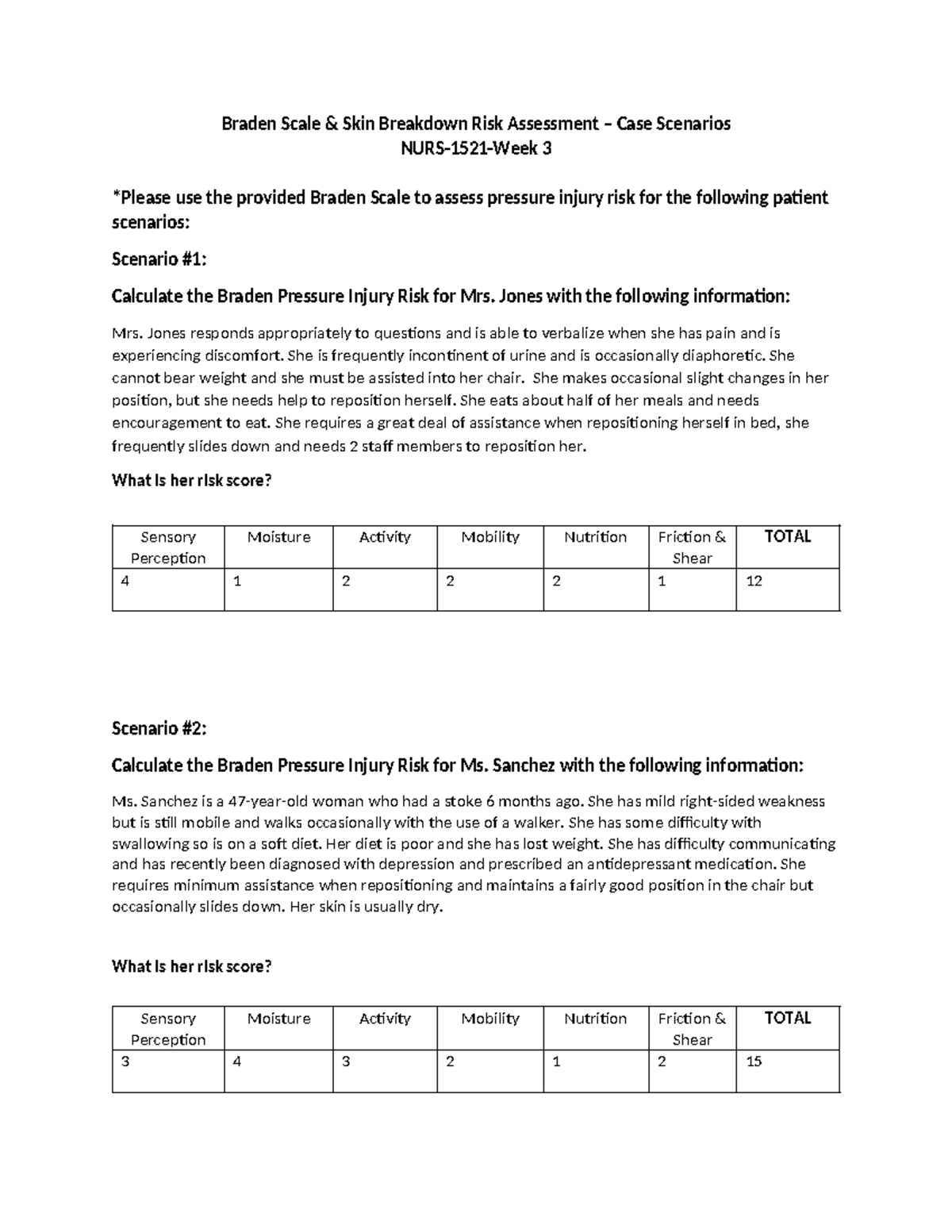 Braden Scale Risk Assessment Case Scenarios - NURS-1521 Week 3 - Studocu