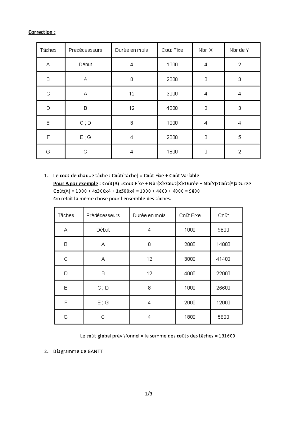 Solution TD4 Pilotage S5: Coût et Diagrammes prévisionnels - Studocu