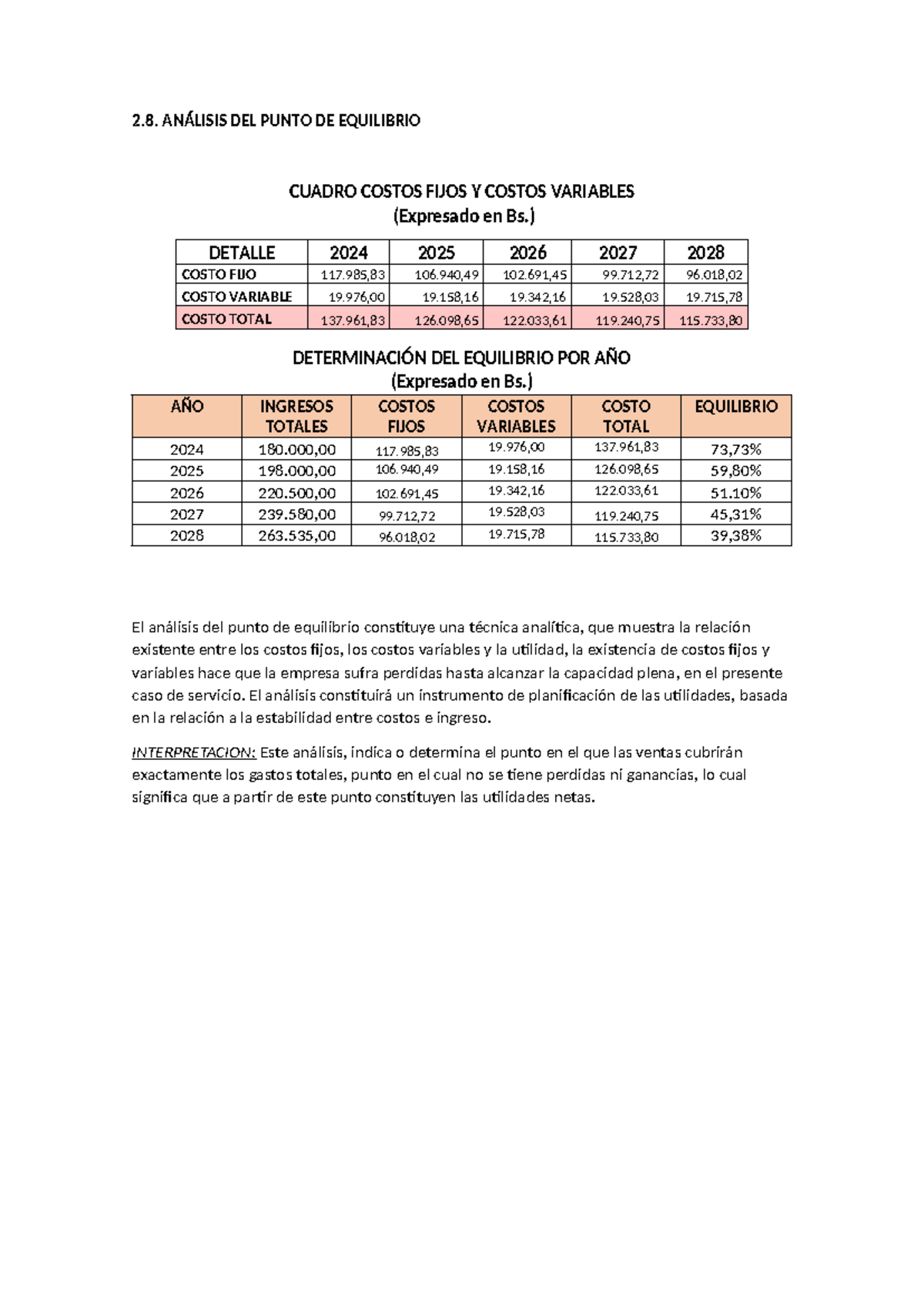 Análisis del Punto de Equilibrio - Costos y Utilidades 2024-2028 - Studocu