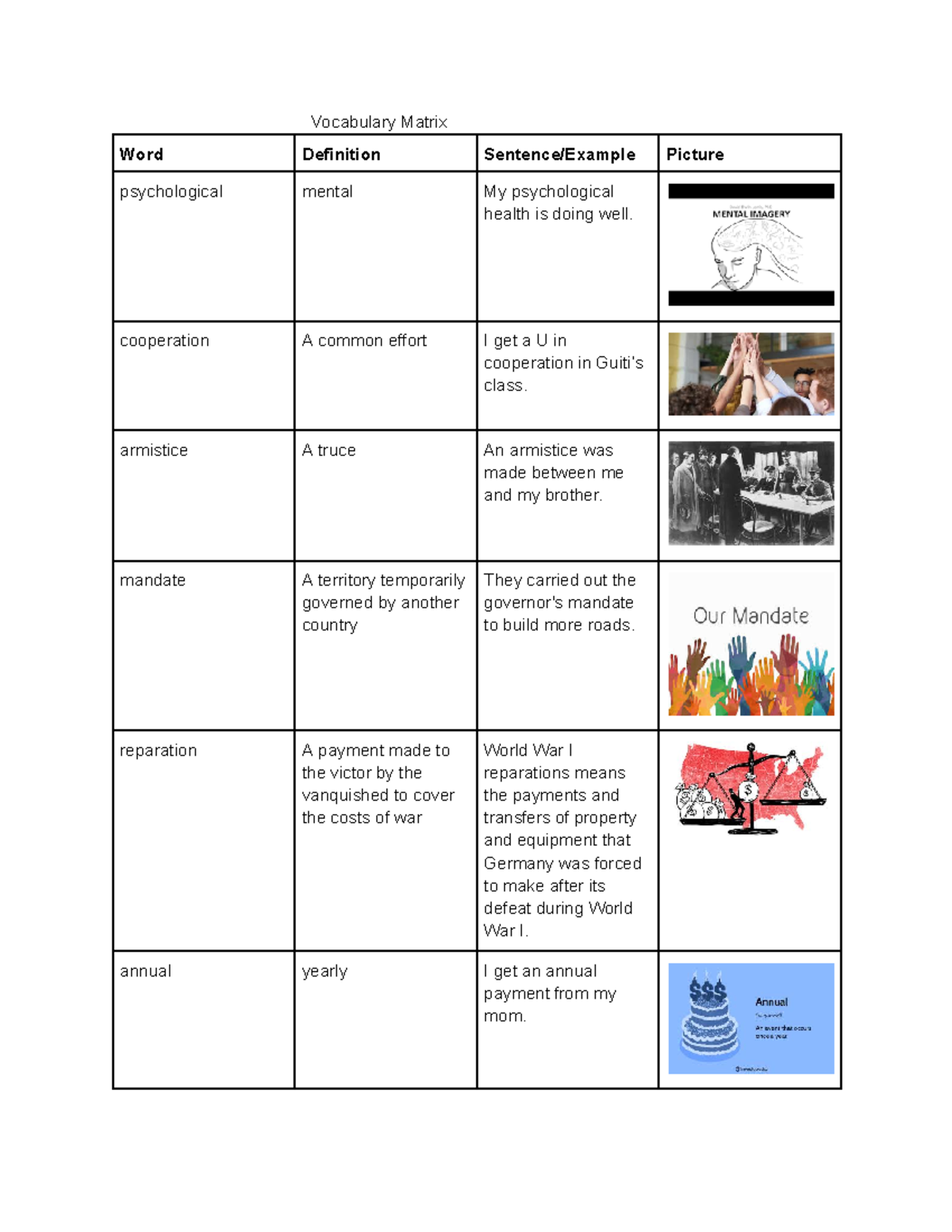 Vocabulary Matrix: Key Terms & Definitions for 2021 Documentation - Studocu