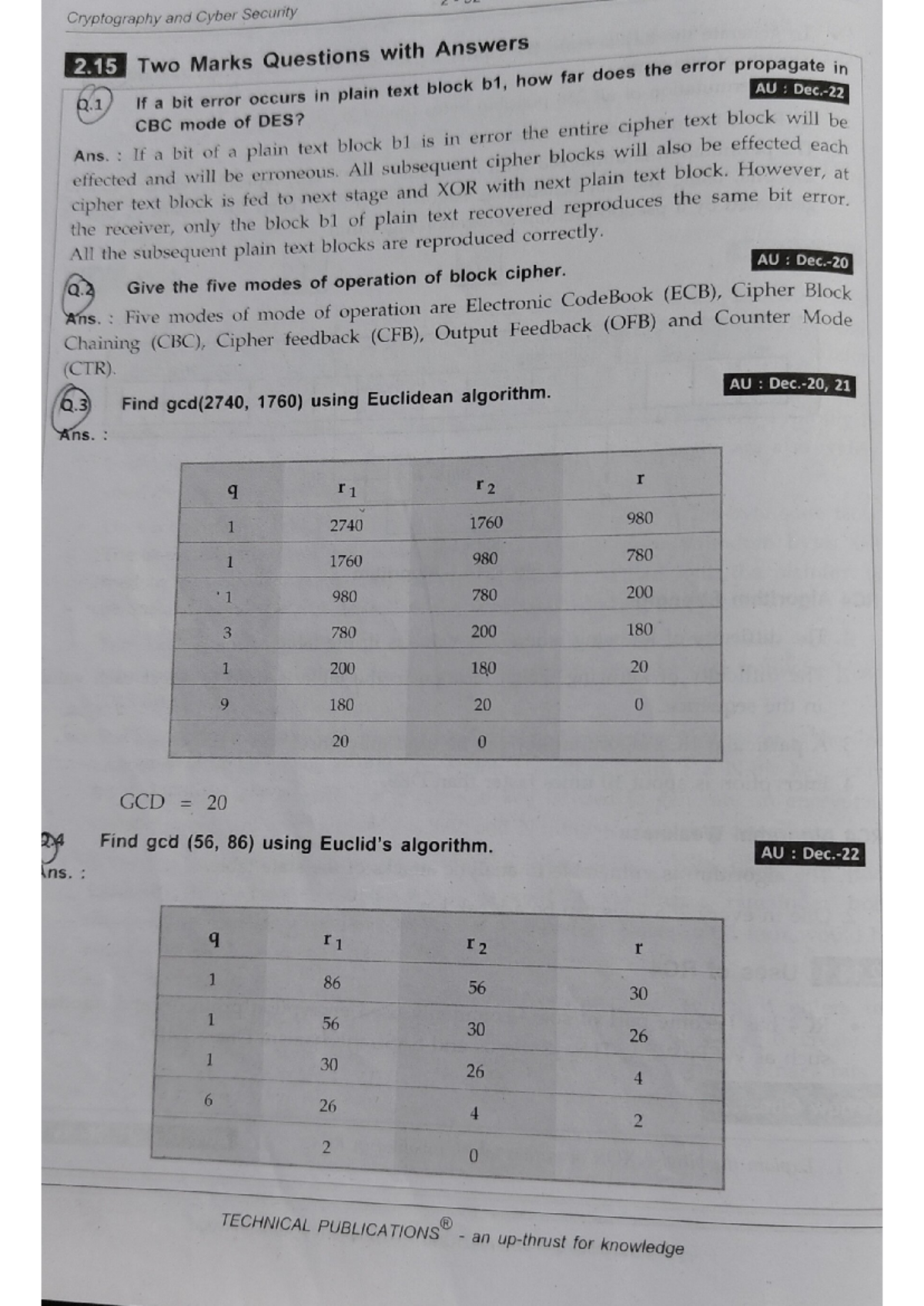 Cryptography and Cyber Security 2 - Unit 2 Two Marks Q&A Guide - Studocu