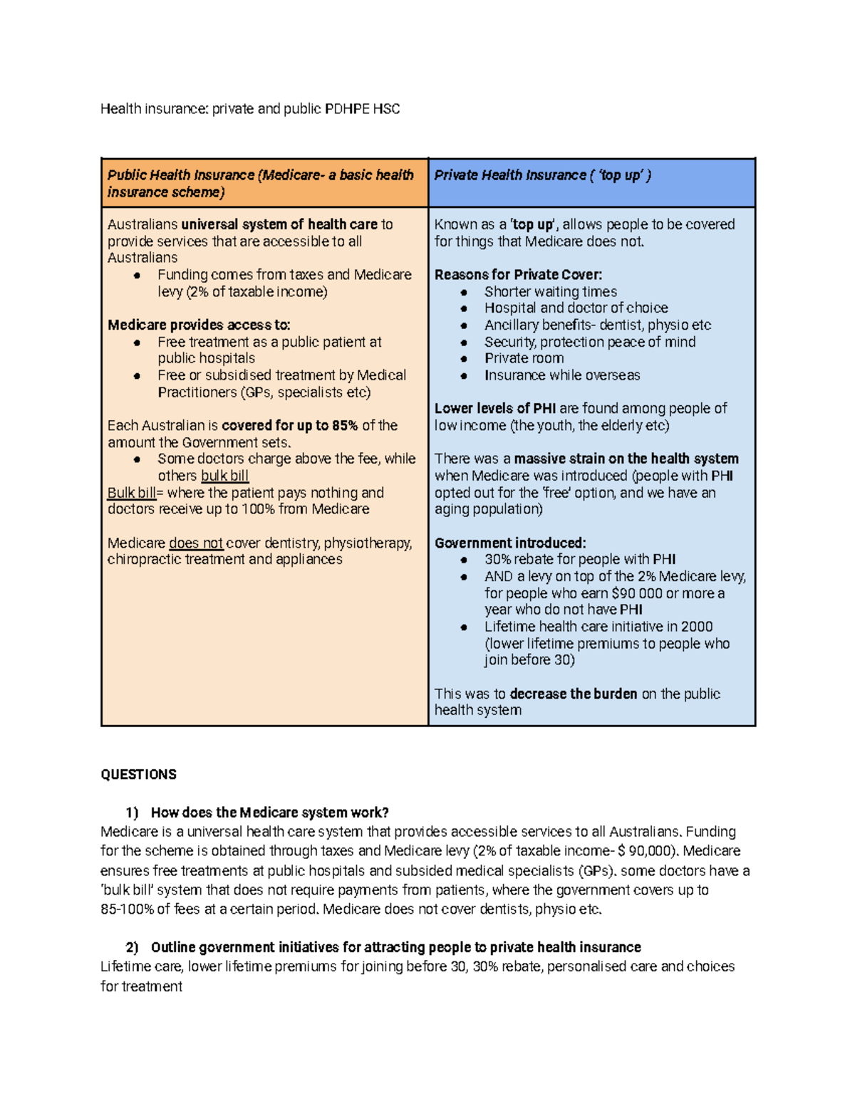 Health Insurance Overview: Public vs Private - PDHPE HSC - Studocu