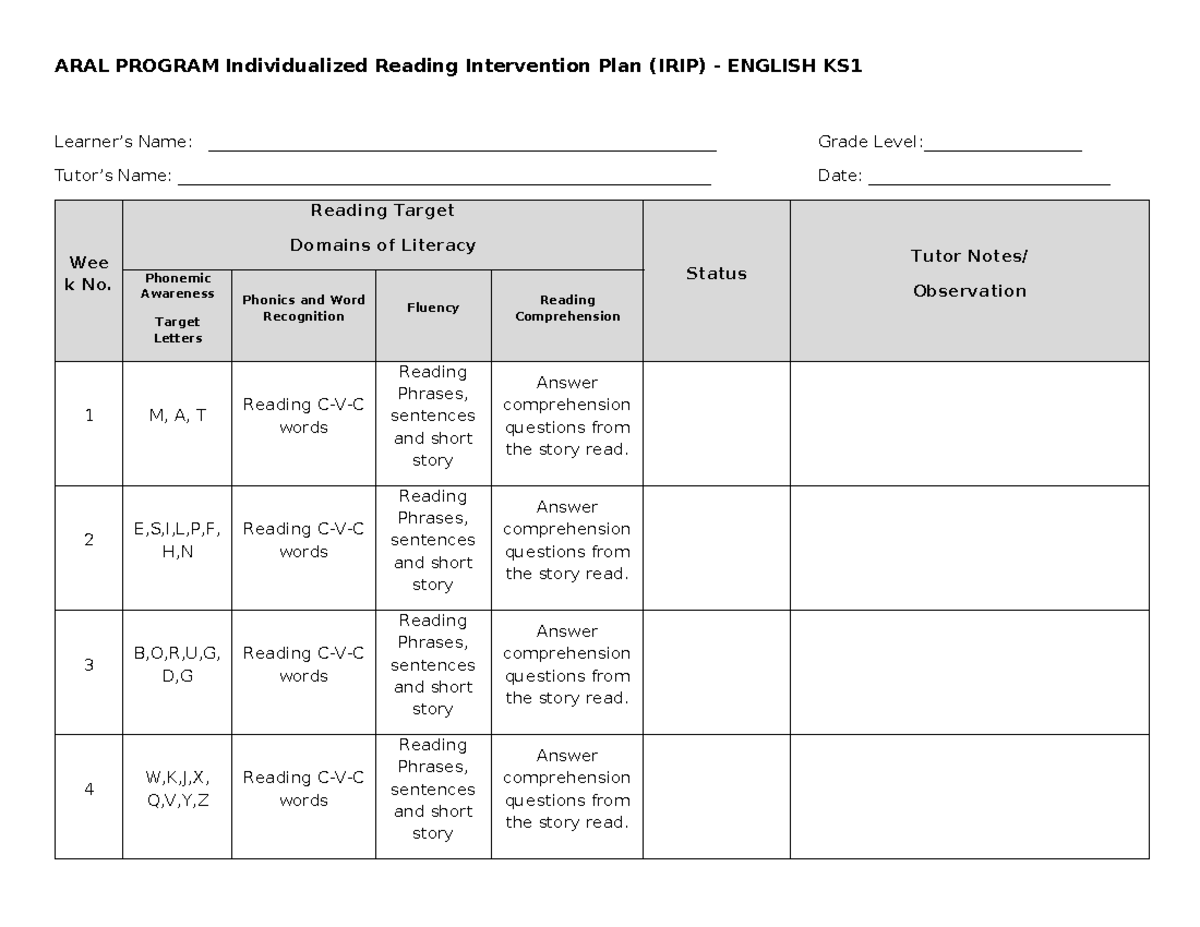 ARAL Reading Intervention Plan (IRIP) for KS1 English - Studocu