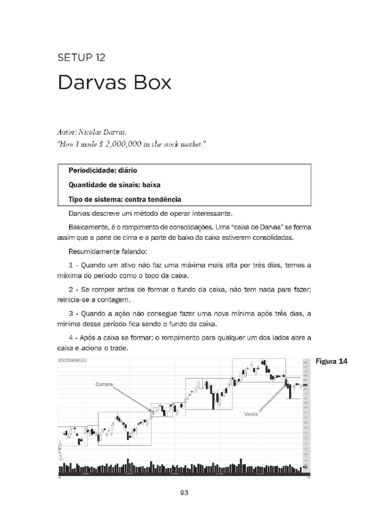 Manual de Setups (Completo) - Análise do Método Darvas Box - Studocu