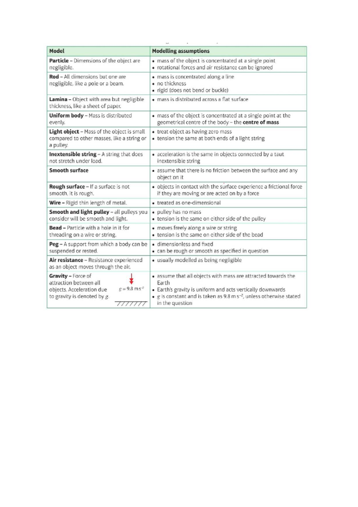 Modelling Assumptions for Mechanics - CH8 Notes - Studocu