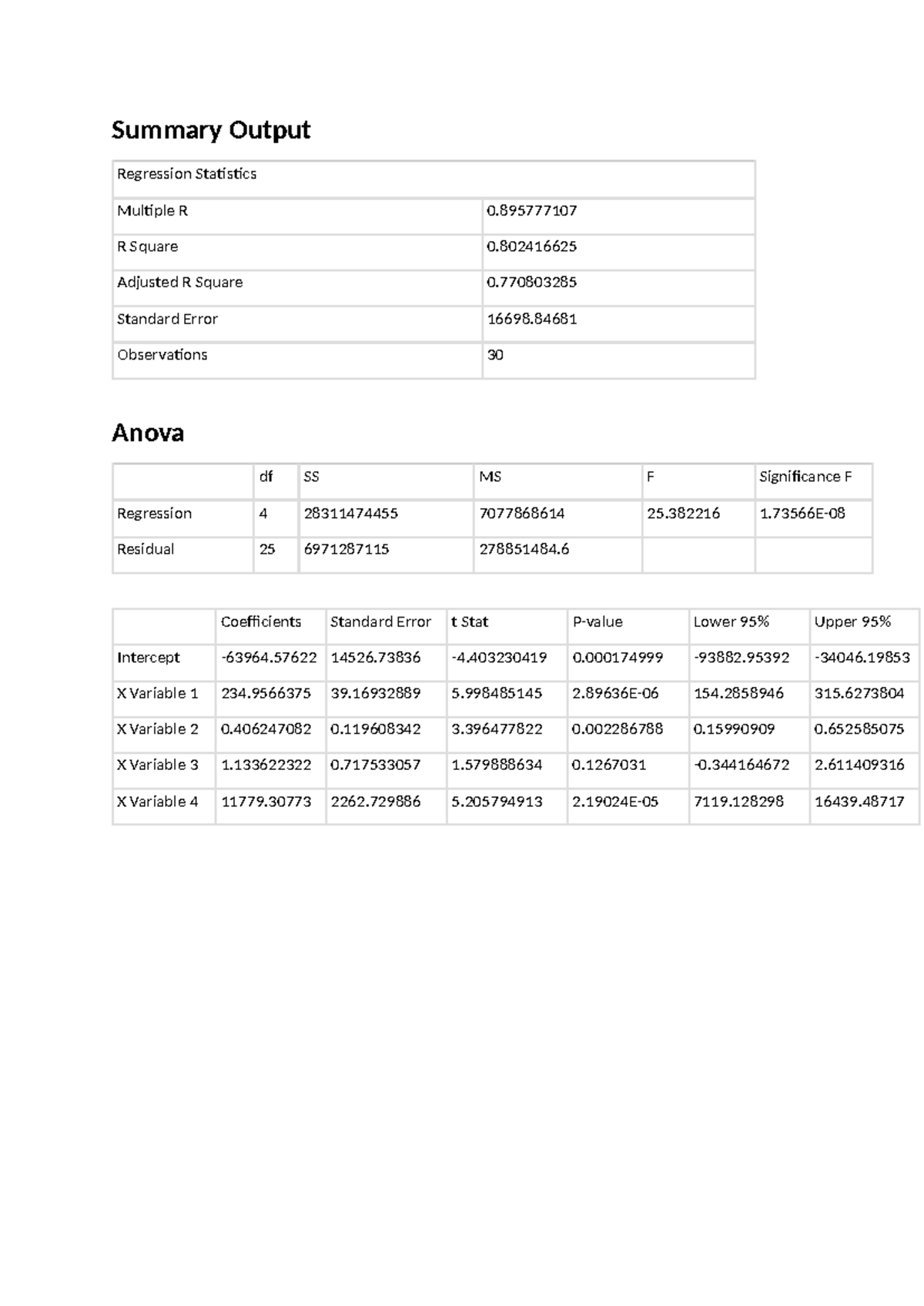 Epsm Unit 7 End Of Unit Quiz Regression Statistics Summary Studocu