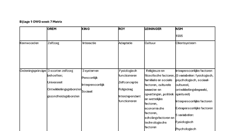 OWG verpleefkundige theorieen tabel - Bijlage 1 OWG week 7 Matrix OREM ...