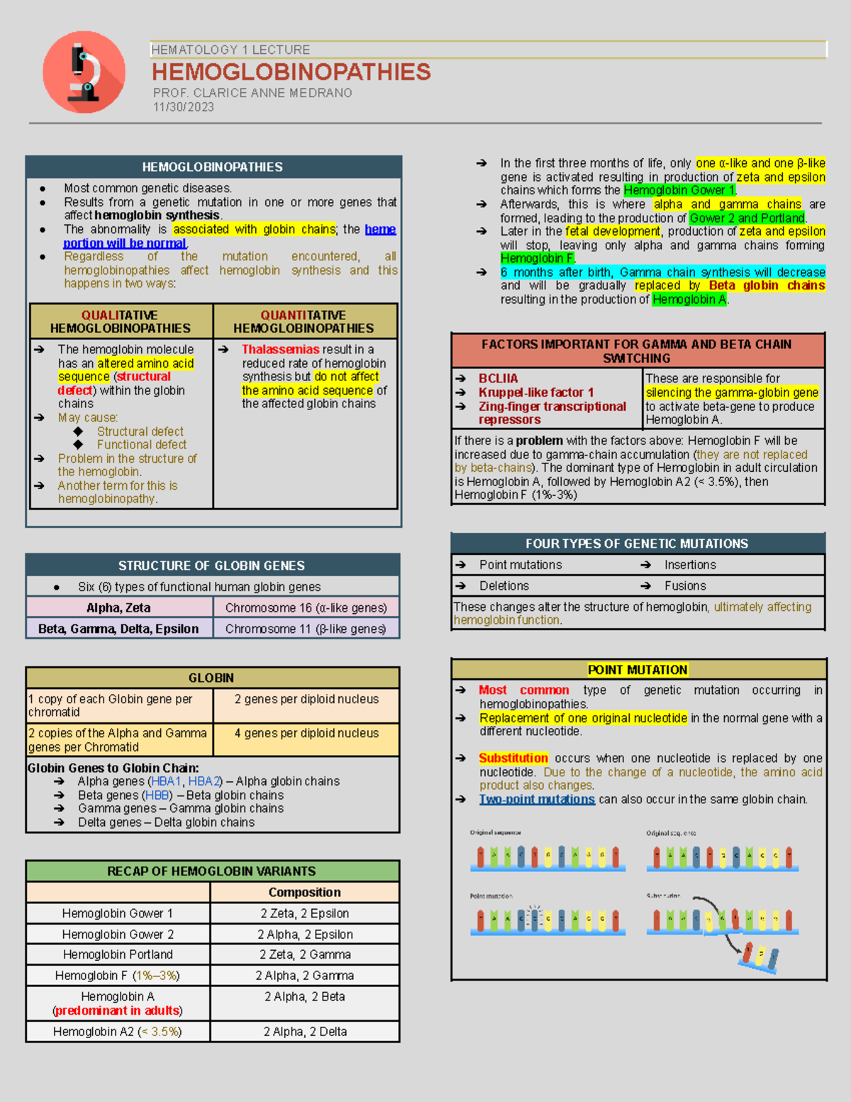 Module-15 - Comprehensive Overview of Hemoglobinopathies - Studocu