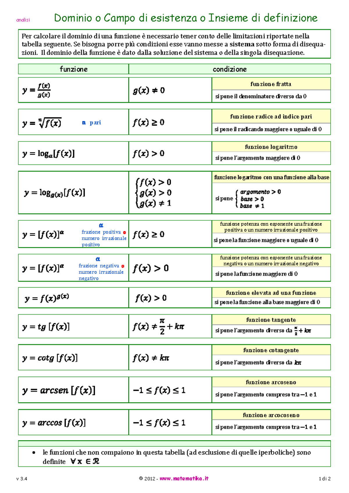 Livre De Mathématiques 'Insiemi E Funzioni...' Lanconelli/Obrecht - Édition 1979 Pitagora - Italien