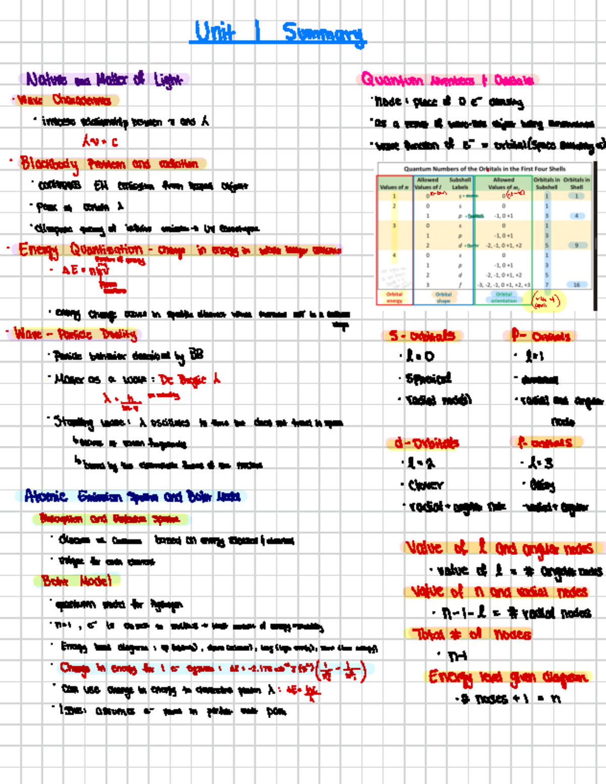 Unit 1 Summary Sheet - UnitI Summary Nature and Matter of Light Quantum ...
