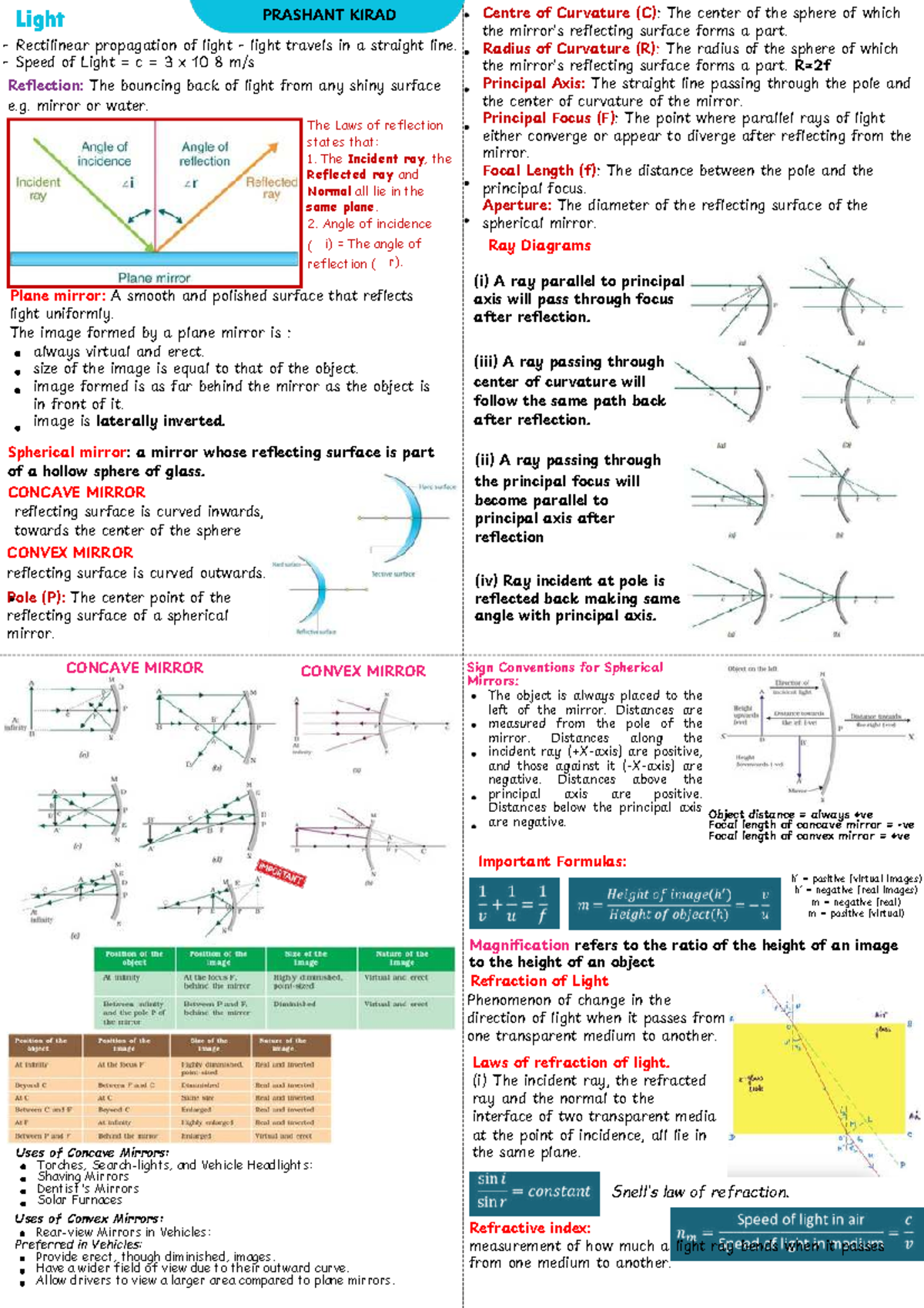 Light Reflection and Refraction Cheat Notes (Course Code: 857172506 ...