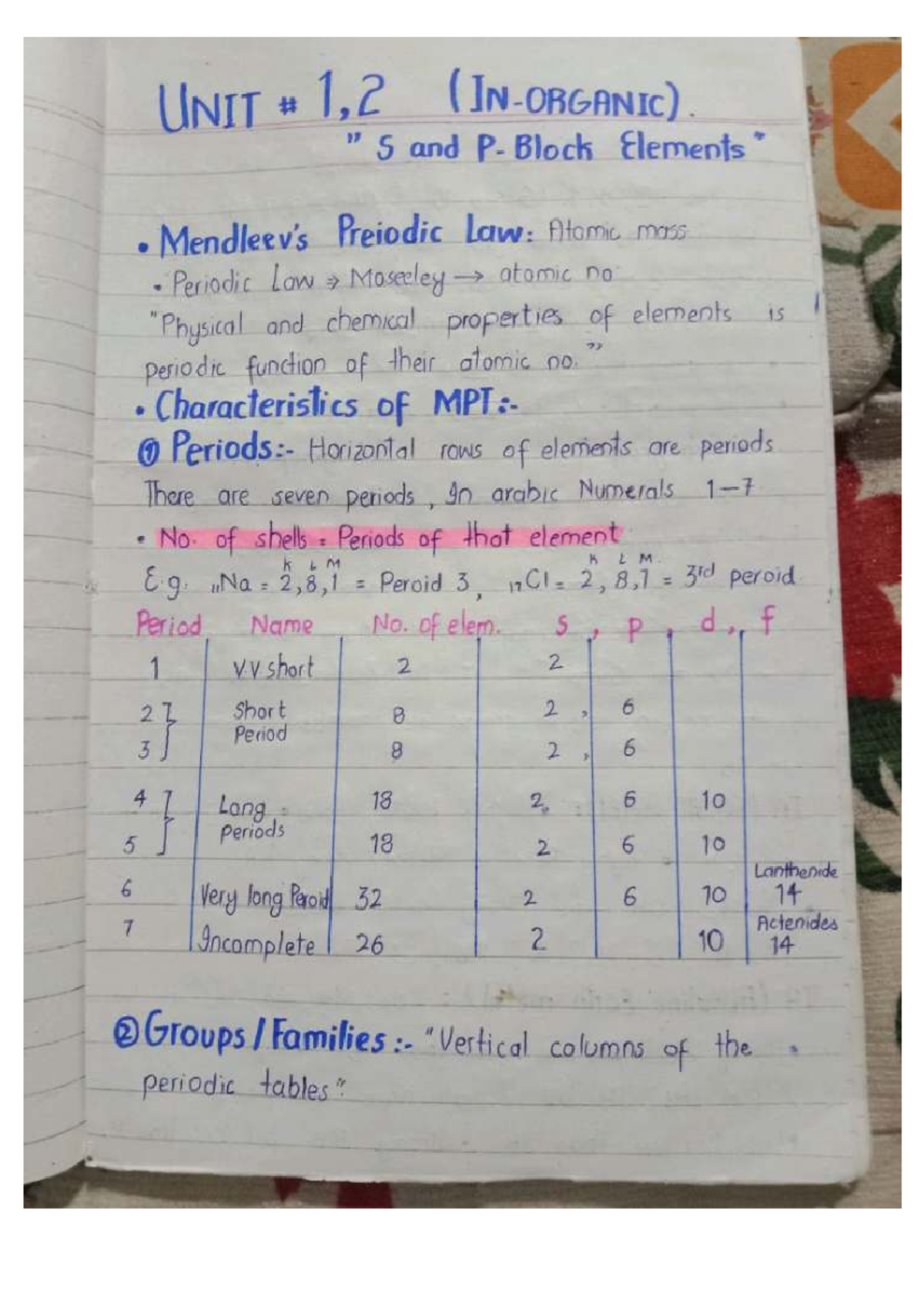 Inorganic Chemistry Chapter 1 & 2 Notes - MAA Course - Studocu