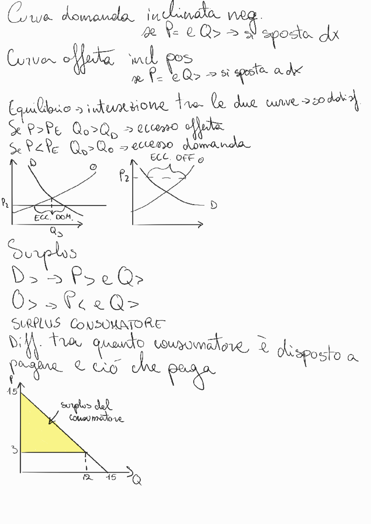 Riassunto Economia: Curva di Domanda, Offerta e Surplus - Studocu