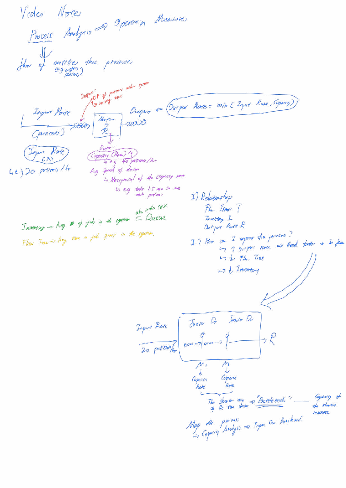 Video Notes: Process Analysis & Capacity Measurement (Course Code ...