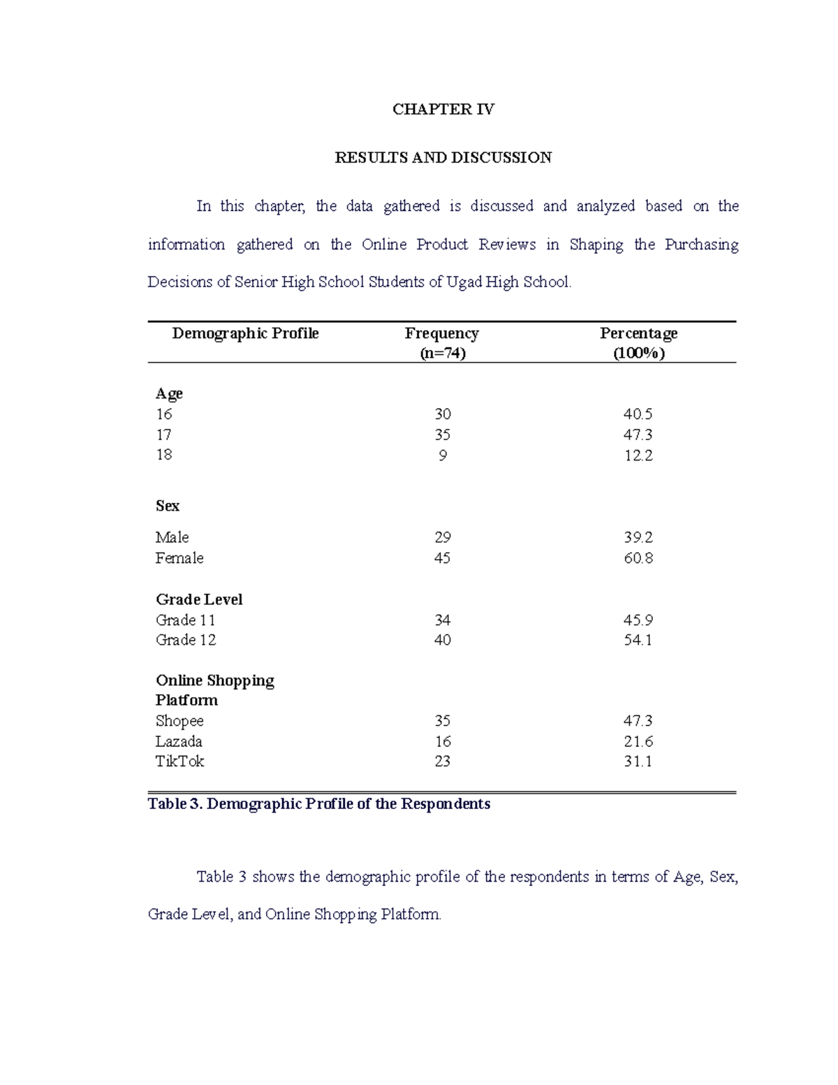 CHAPTER IV: RESULTS & DISCUSSION ON ONLINE PRODUCT REVIEWS (SHS) - Studocu
