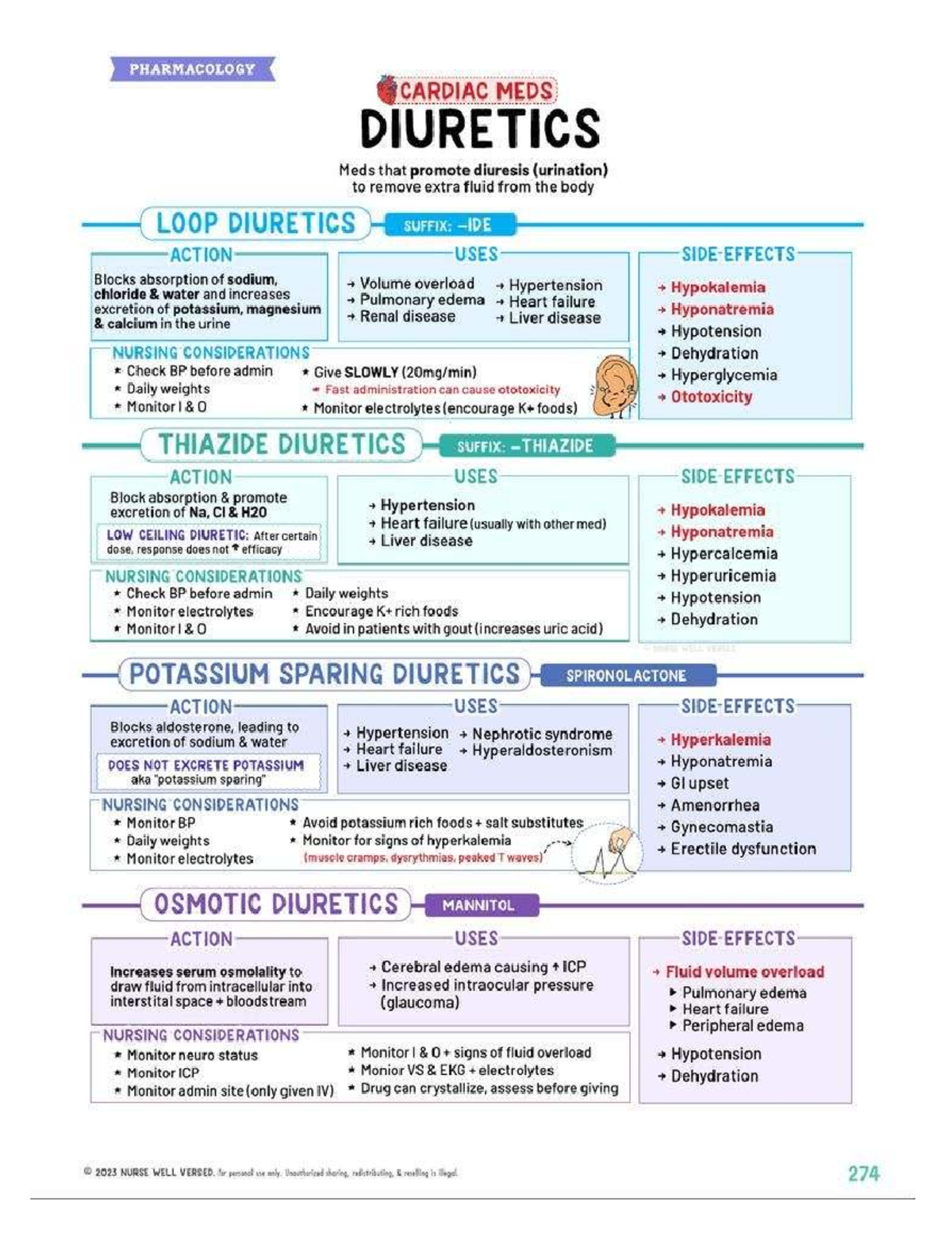 PHARMACOLOGY 2023: Diuretics Nursing Lecture Notes - Studocu