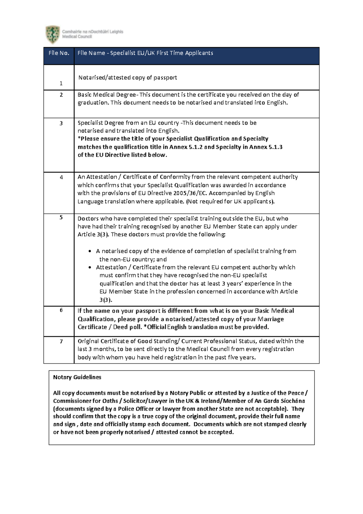 EU Specialist Division Checklist 2024: Document Requirements - Studocu