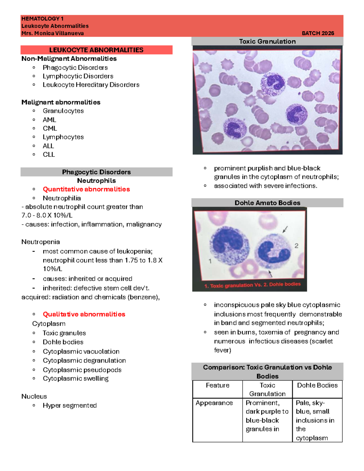 HEMATOLOGY 1: Leukocyte Abnormalities Overview - BATCH 2026 - Studocu