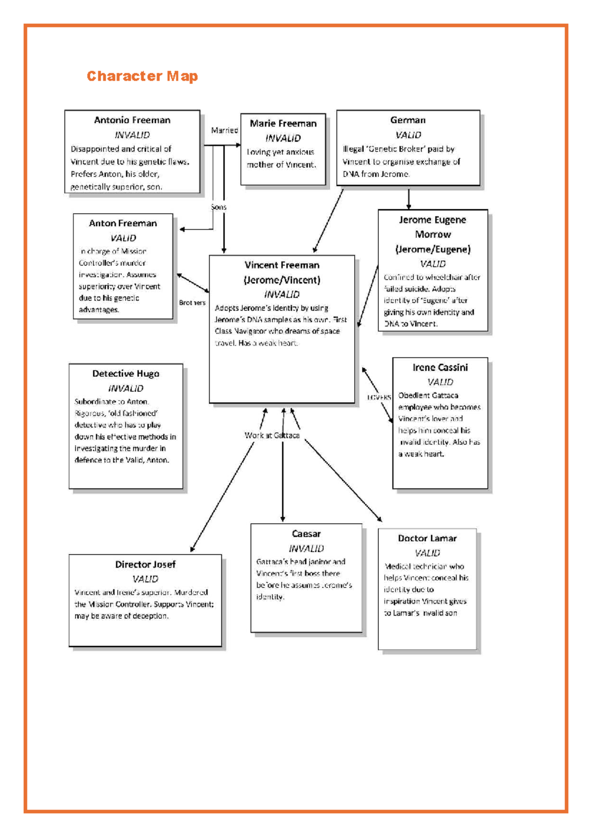 Character Map: First Viewing Questions for Analysis - Studocu