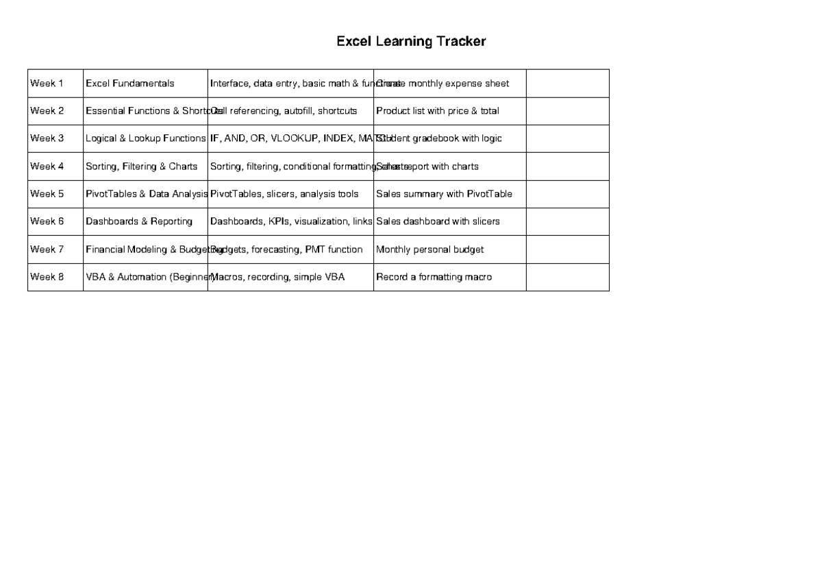 Excel Learning Tracker: Weeks 1-8 Overview of Excel Skills & Functions ...
