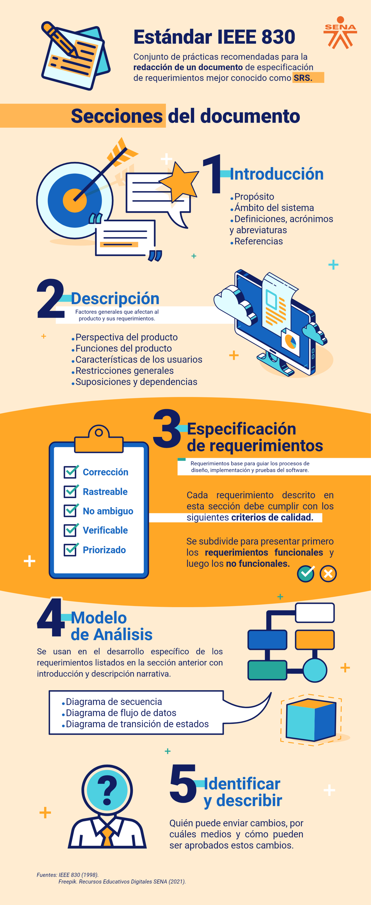 Infografía Estándar IEEE 830: Guía para Documentación SRS - Studocu
