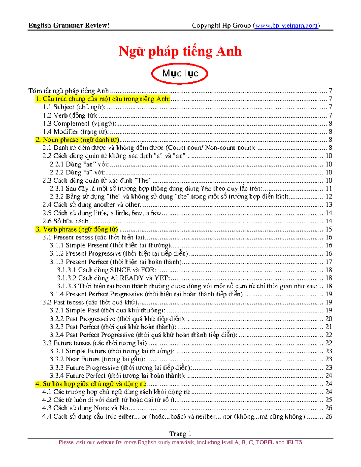 English Grammar Review: Comprehensive Guide to English Structure and ...