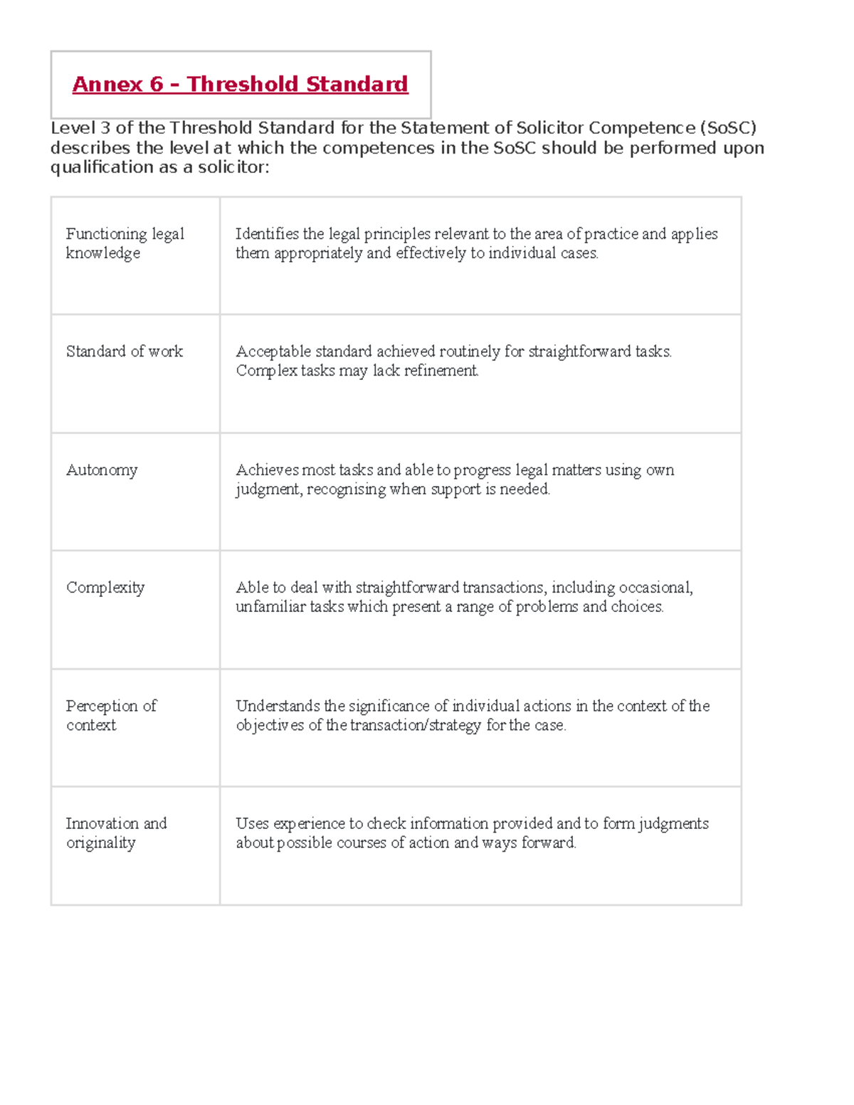 Annex 6: Summary of Level 3 Threshold Standards in Contract Law - Studocu