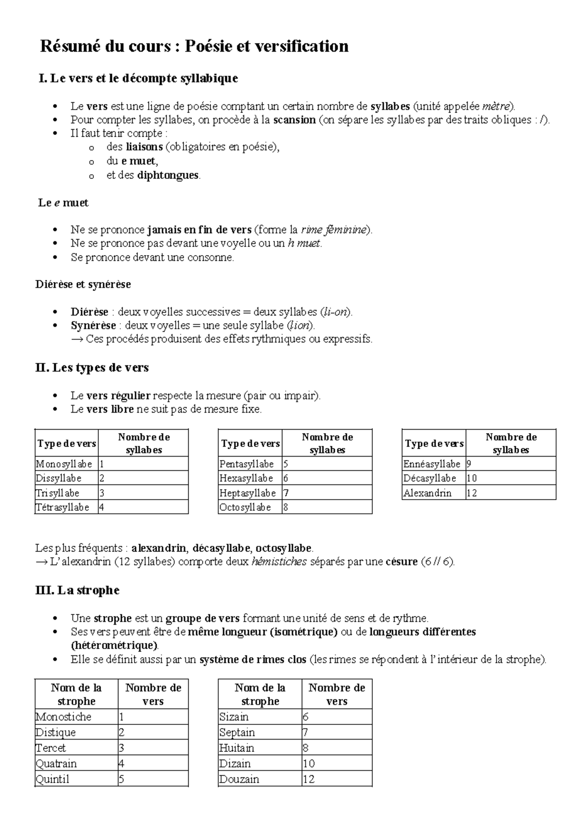 Résumé du cours : Poésie et versification I - Syllabes et types de vers ...