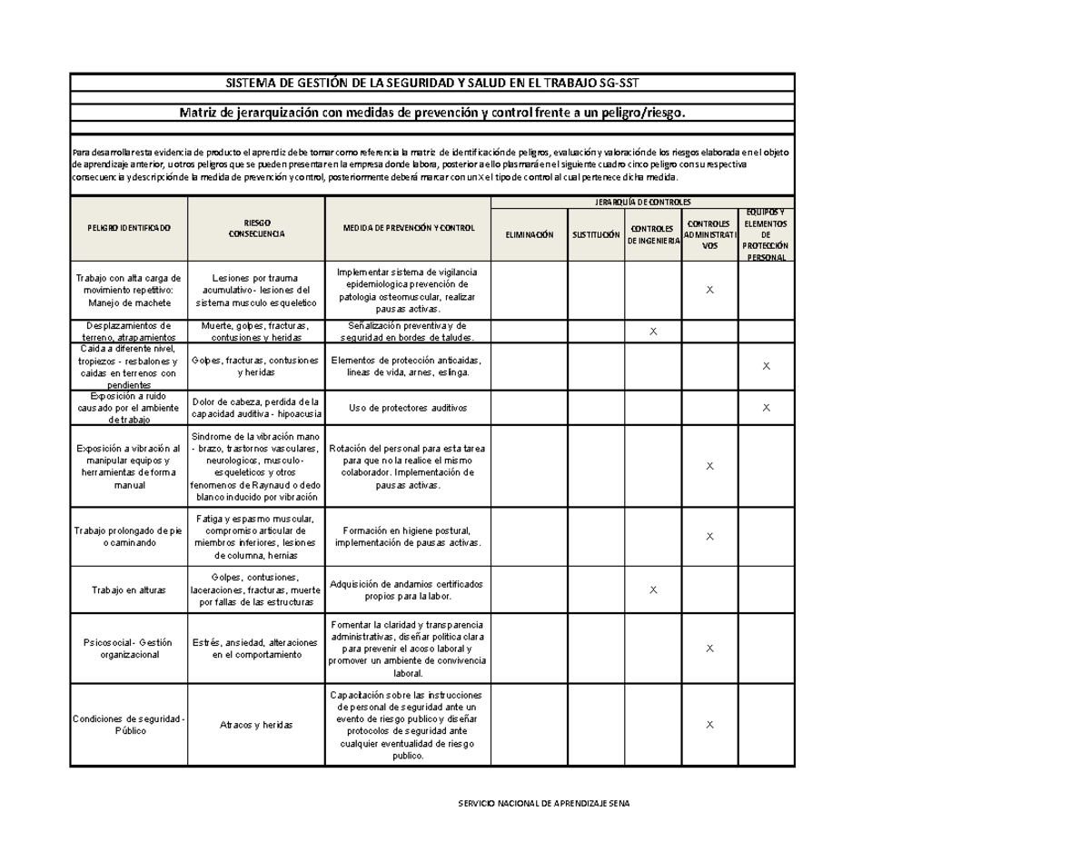 Matriz de Jerarquización de Riesgos y Medidas de Prevención SENA - Studocu