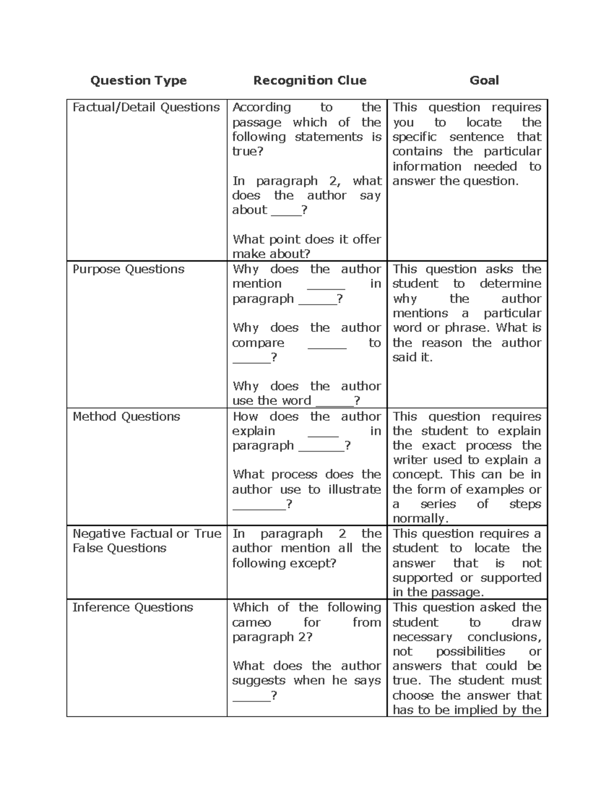 2.5 Question Types: Reading Comprehension Strategies - Studocu