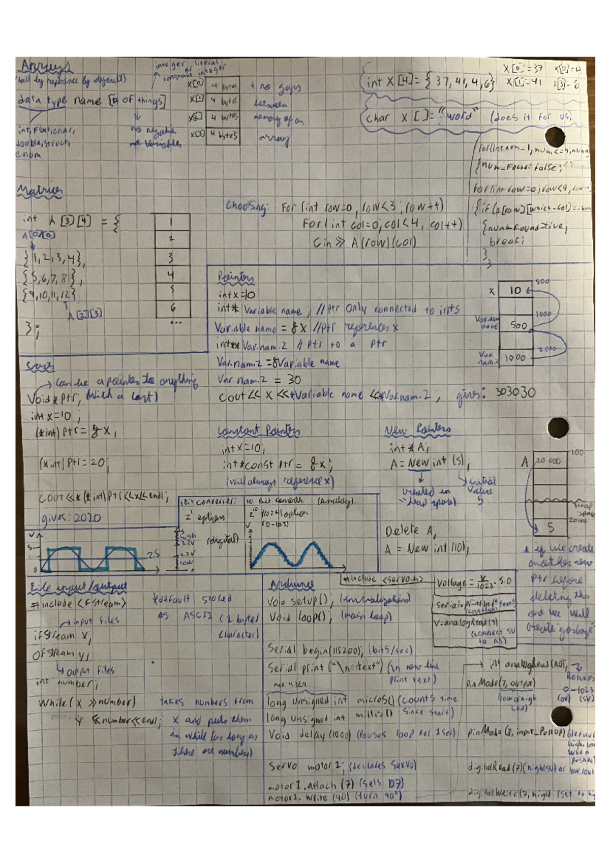 MIAE 215 Final Exam Cheat Sheet on Pointers and Data Types - Studocu