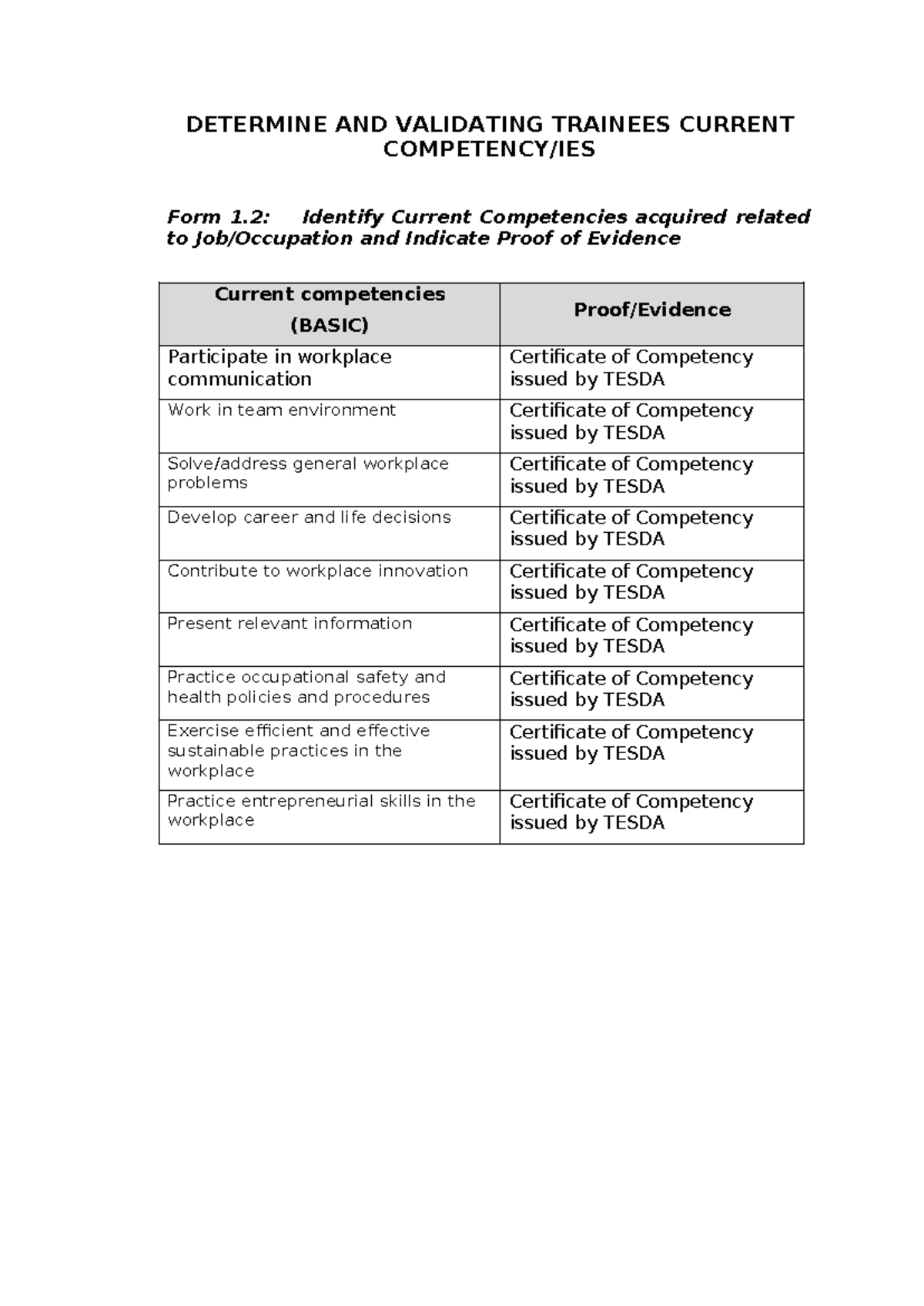Form 1.2: Validating Trainees' Current Competencies and Evidence - Studocu