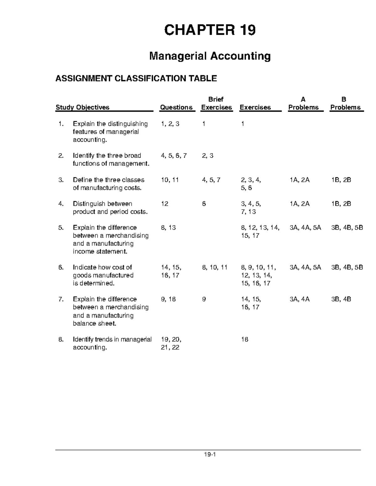 Chap 19 - Managerial Accounting Solution Chapter 19 - CHAPTER 19 ...