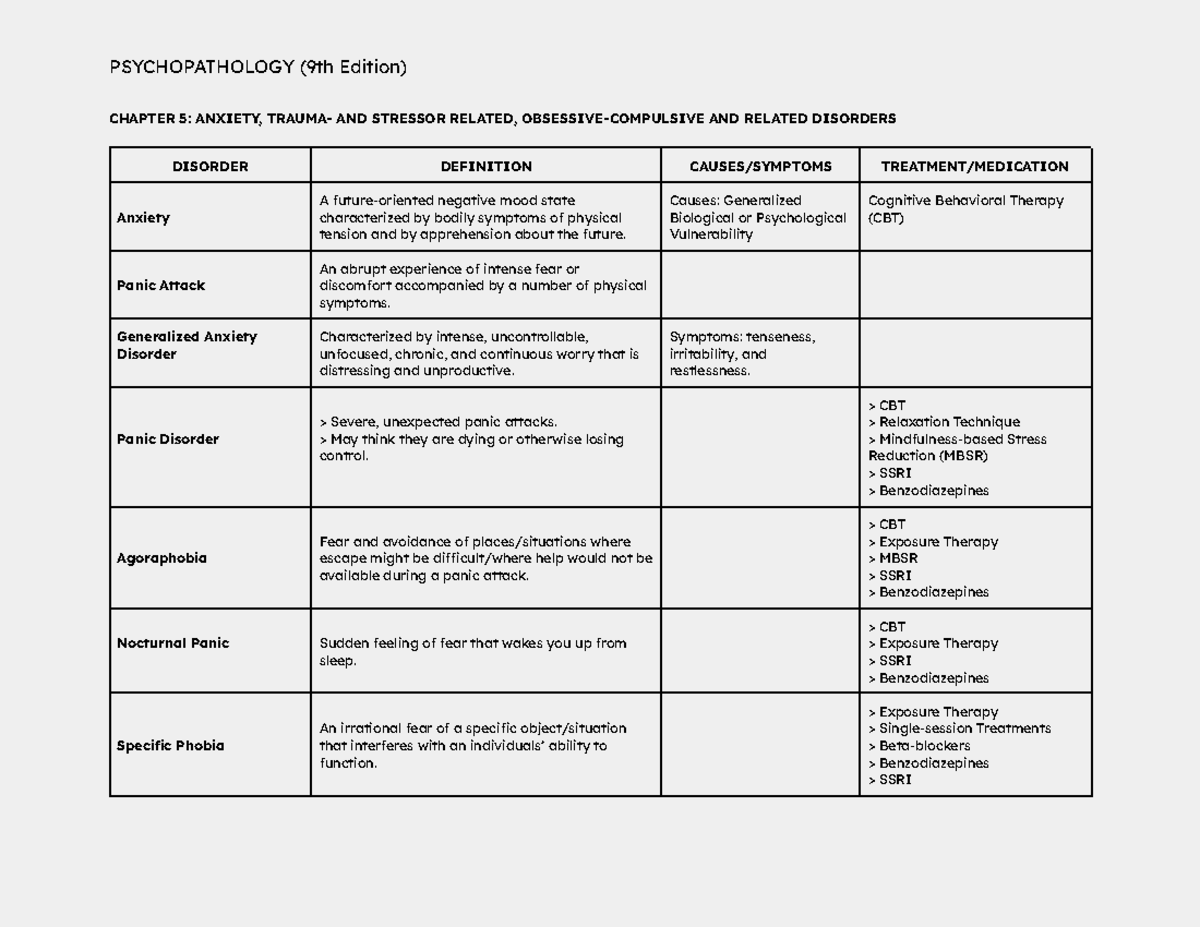 Psychopathology 9th Ed. Chapter 5: Anxiety & Related Disorders - Studocu