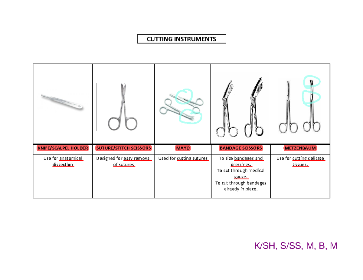 Instrumentation-converted - CUTTING INSTRUMENTS KNIFE/SCALPEL HOLDER ...