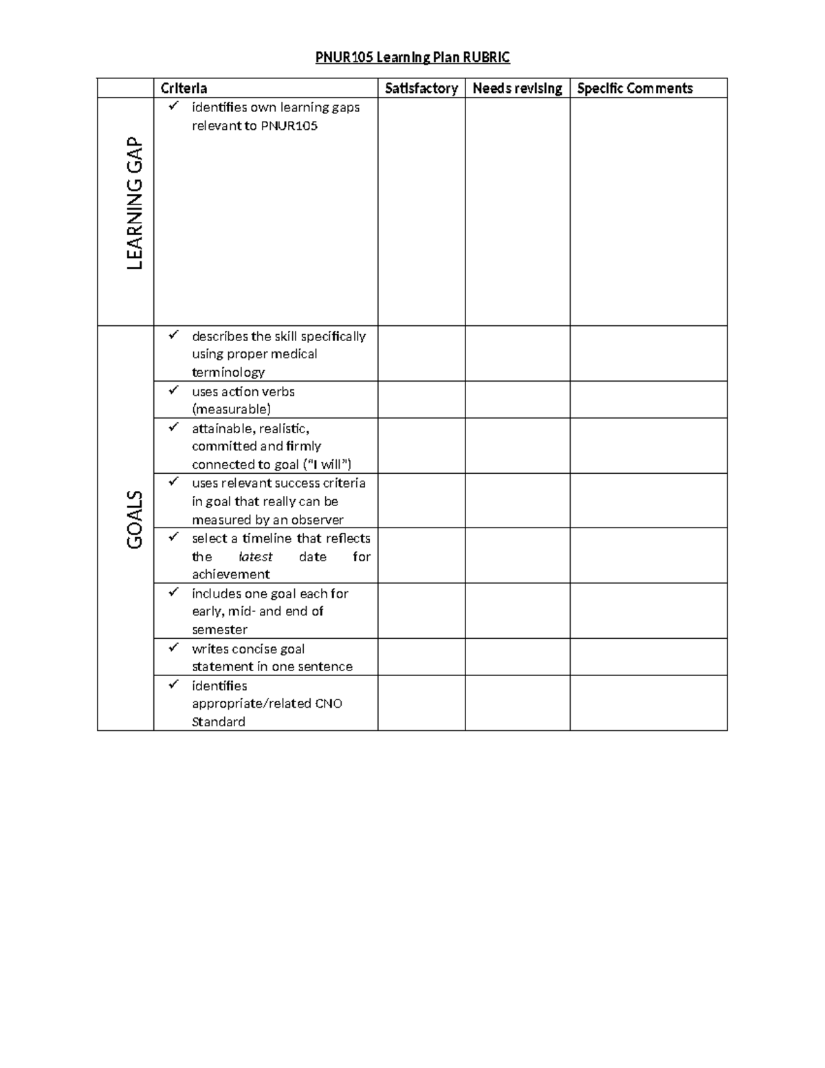PNUR105 Learning Plan: Goals, Gaps, and Criteria Evaluation - Studocu