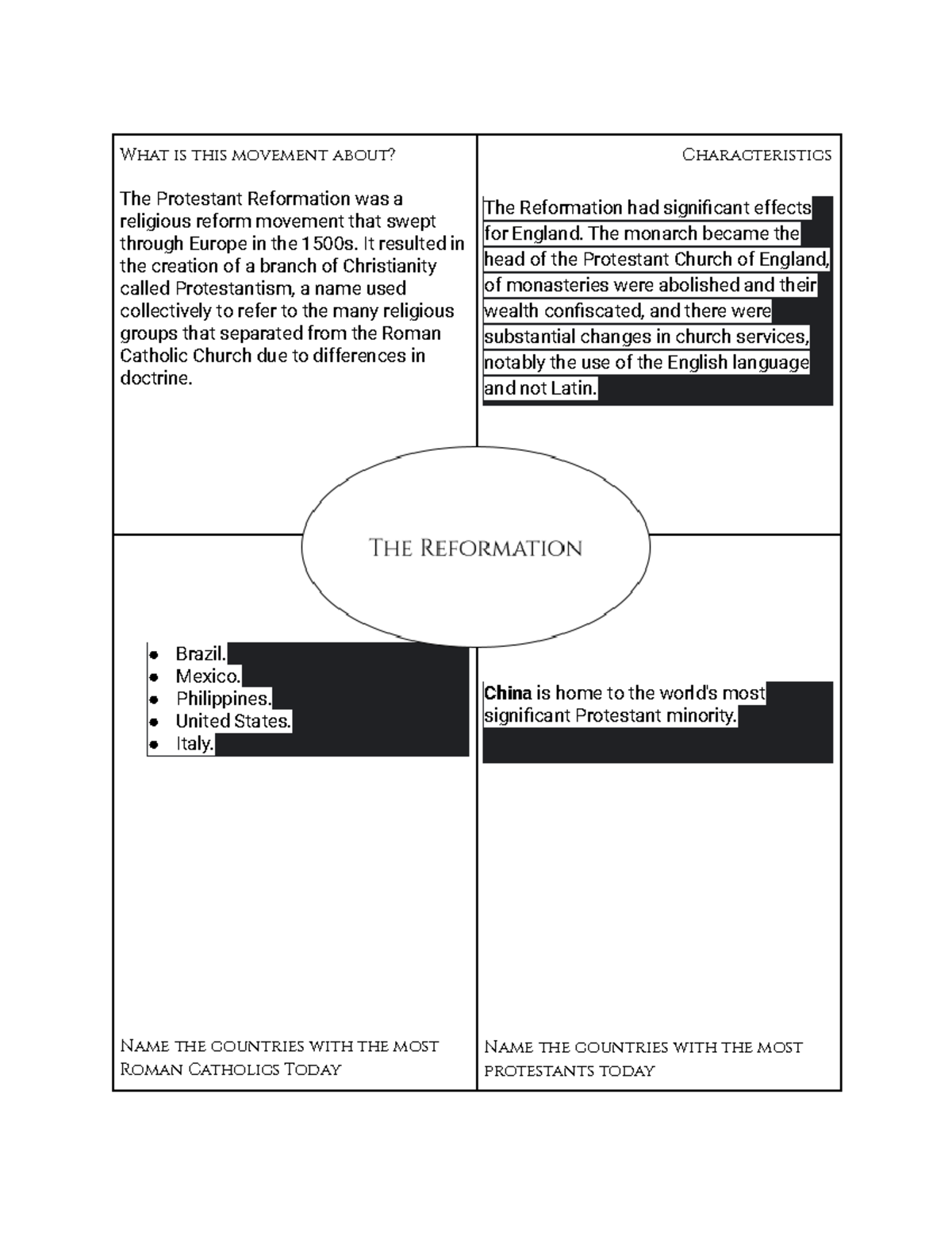 Reformation Frayer Model by Andrew - What is this movement about? The ...