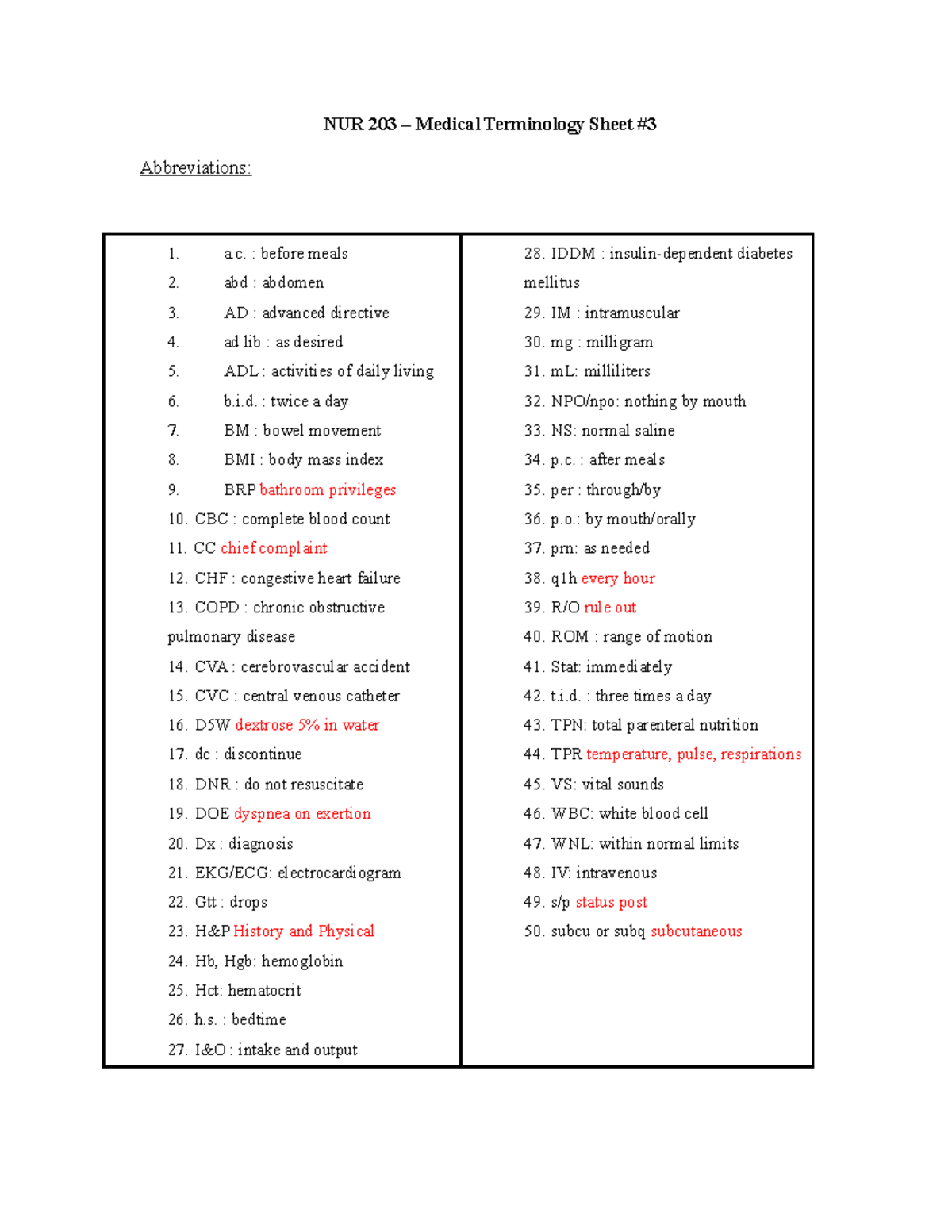 NUR 203 – Medical Terminology Sheet #3 - NUR 203 – Medical Terminology ...