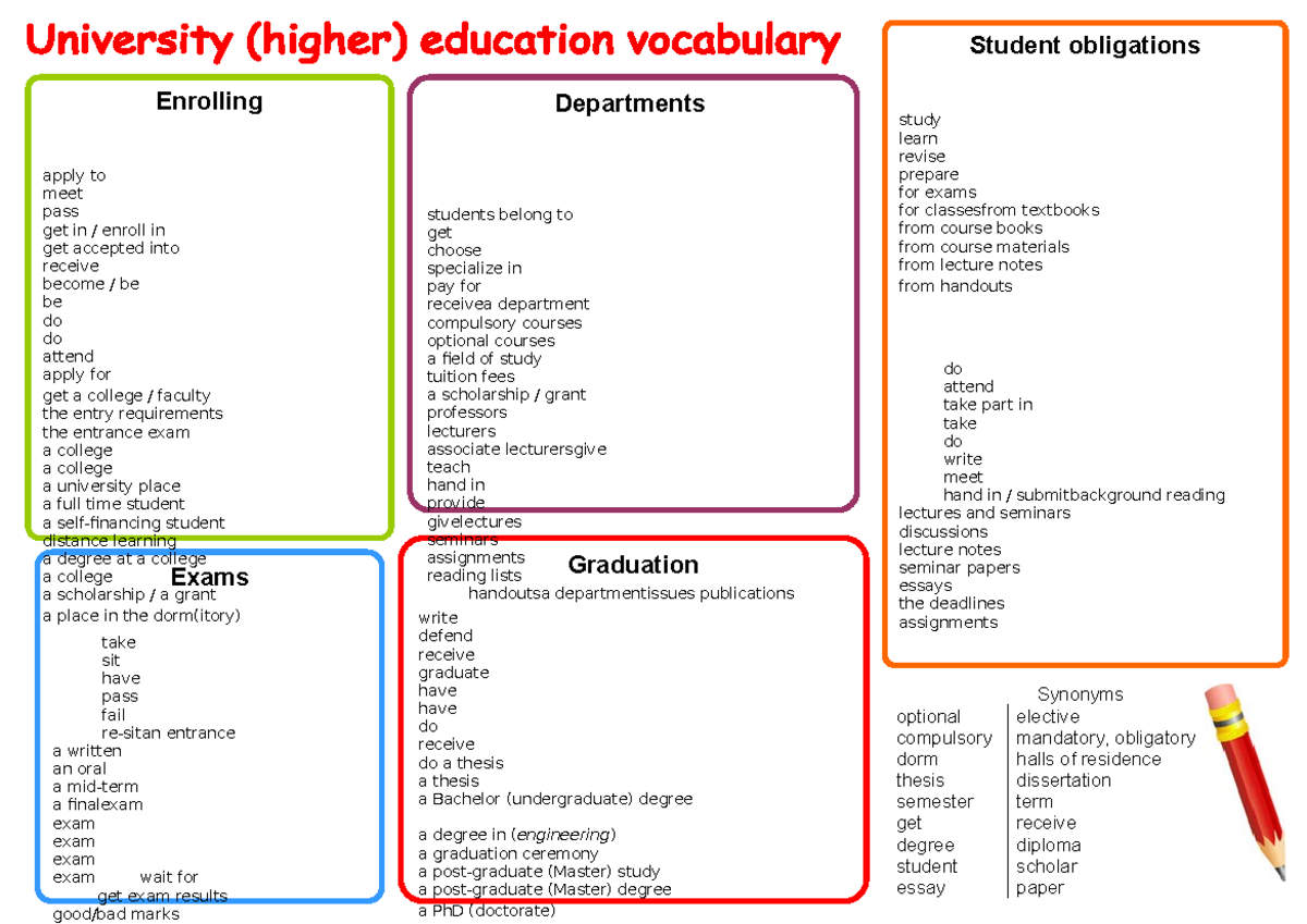 University Vocab Notes: Student Obligations & Graduation Terms - Studocu