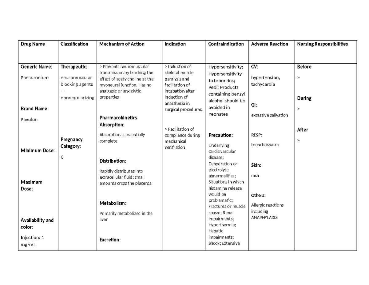 Pancuronium Drug Study: Classification, Mechanism & Nursing Care - Studocu