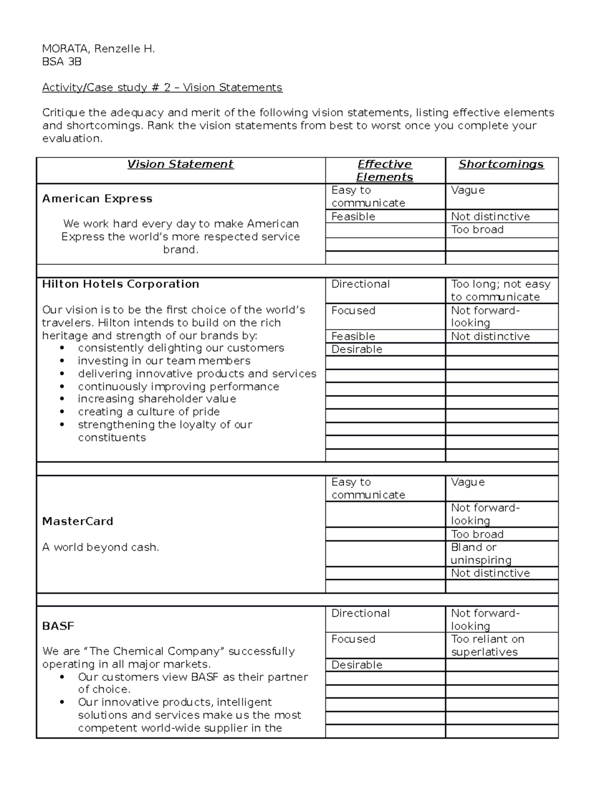 BSA 3B Case Study #2: Evaluation of Vision Statements - Studocu