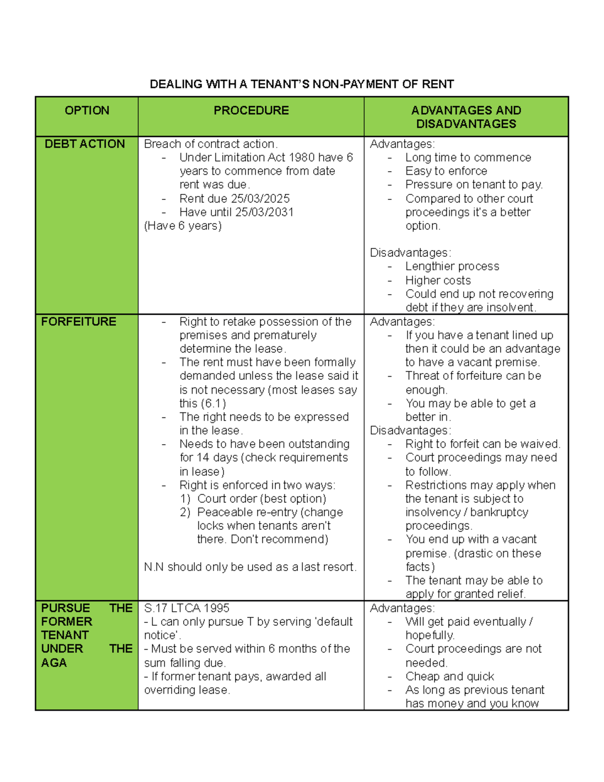 Strategies for Handling Tenant Rent Default: Insights and Methods - Studocu